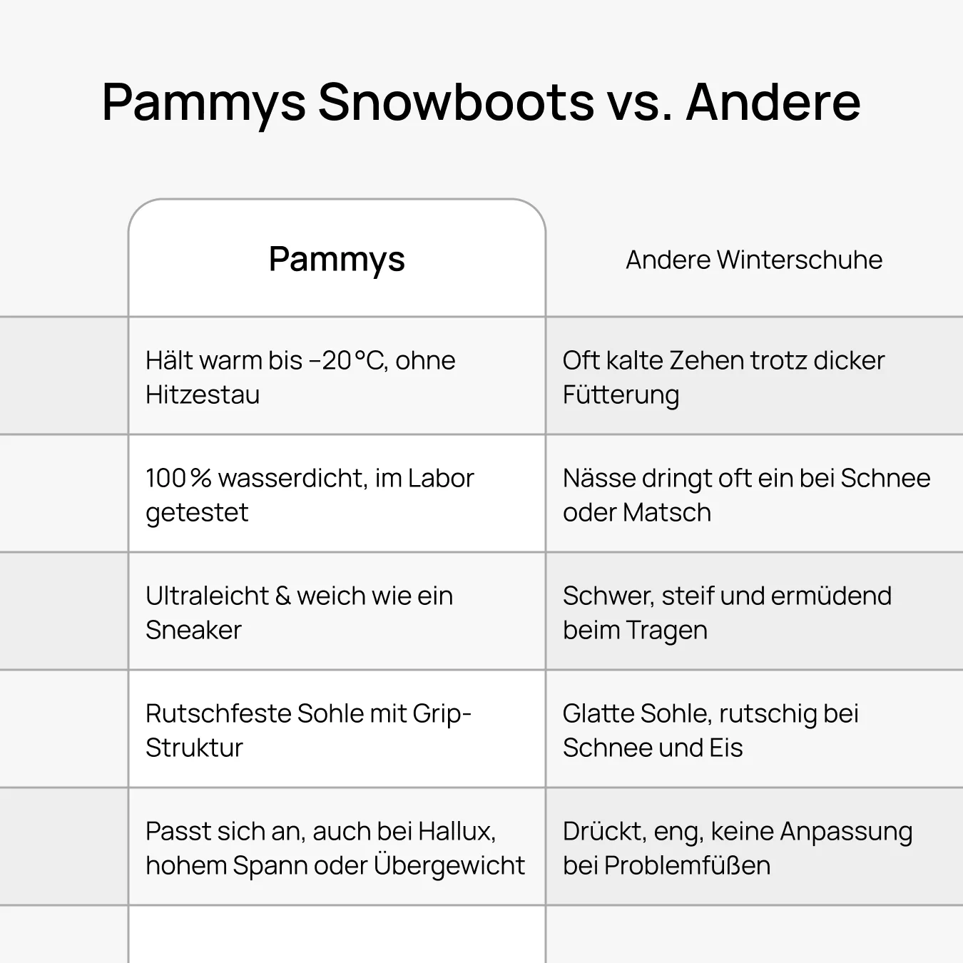 Snowboots 2.0 - Image 15